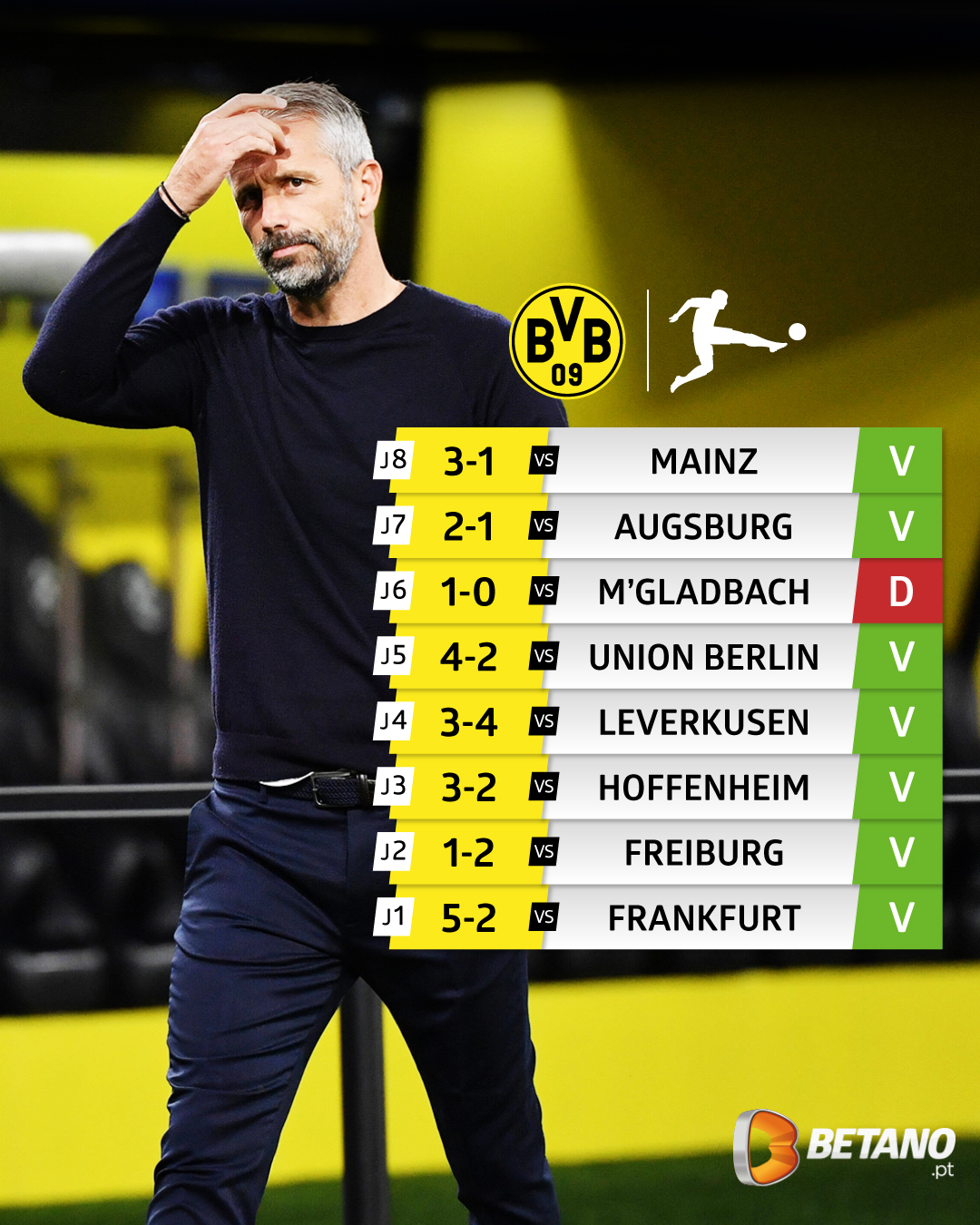 Betano_EstatisticaBVB_1080x1350