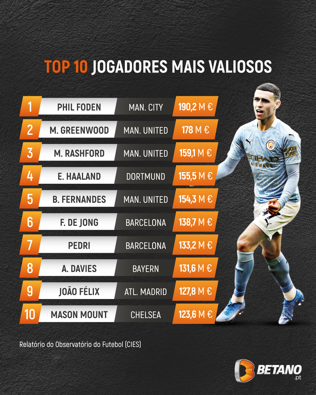 Betano_TOP10-valiosos_1080x1350